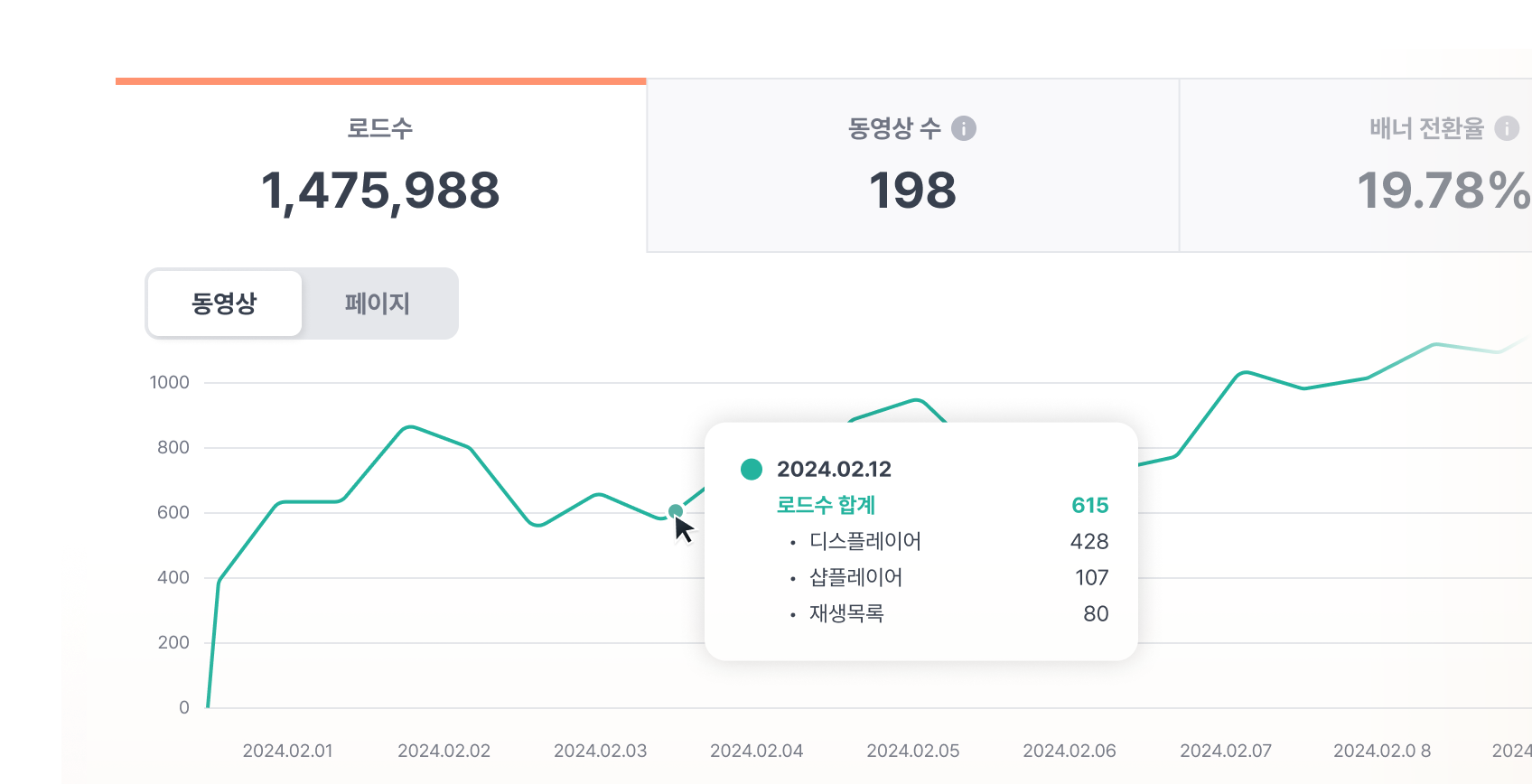 숏폼 로드수