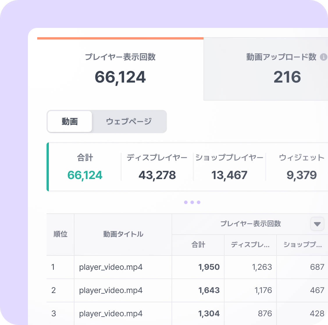 statistic
