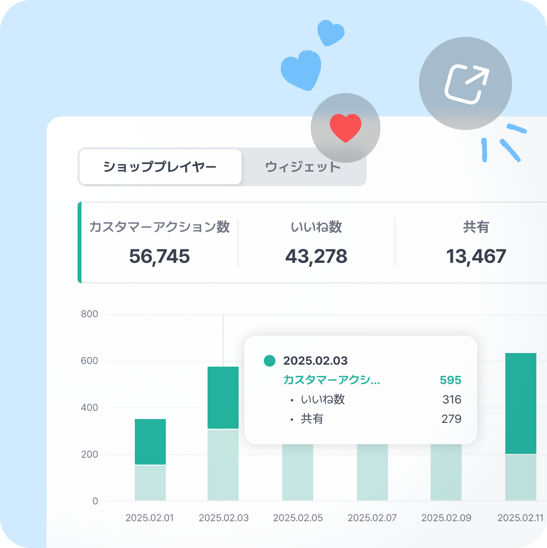 statistic