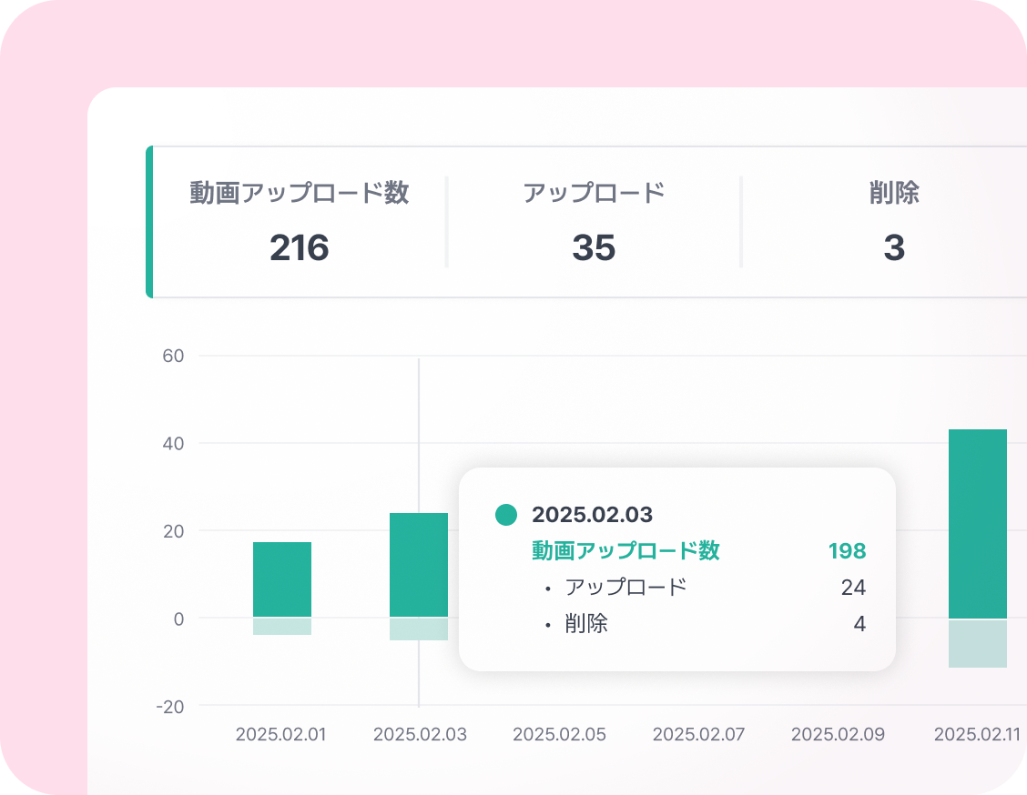 statistic